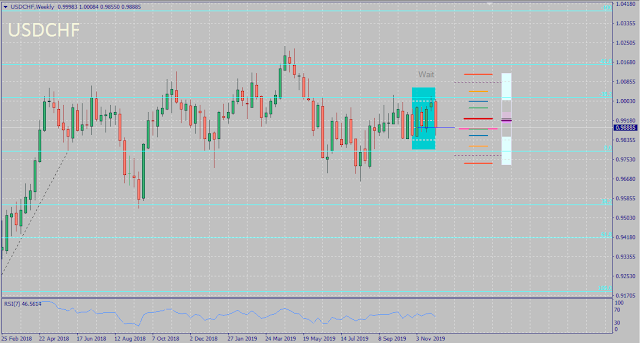 USDCAD FX Seasonality Outcome November 2019