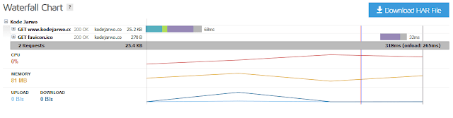 Waterfall Chart - Fitur Keren dari GTmetrix