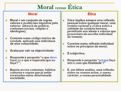 Resultado de imagem para ética e moral?