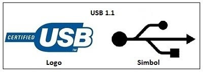 Jenis-Jenis Kabel USB yang Sering Digunakan