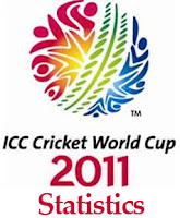 ICC World Cup 2011 Statistics