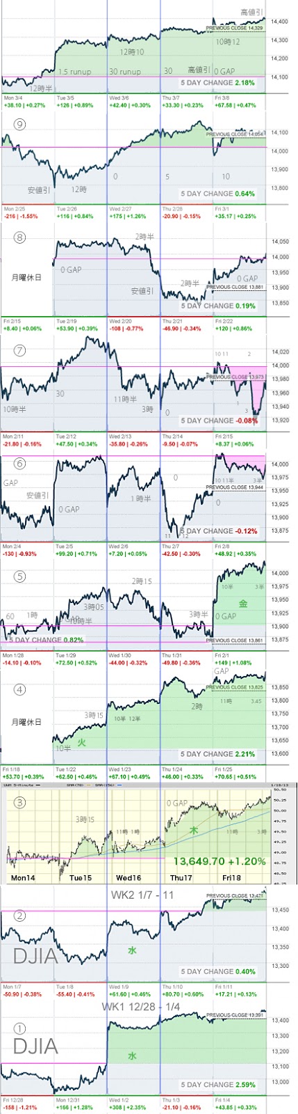 WeeklyCharts