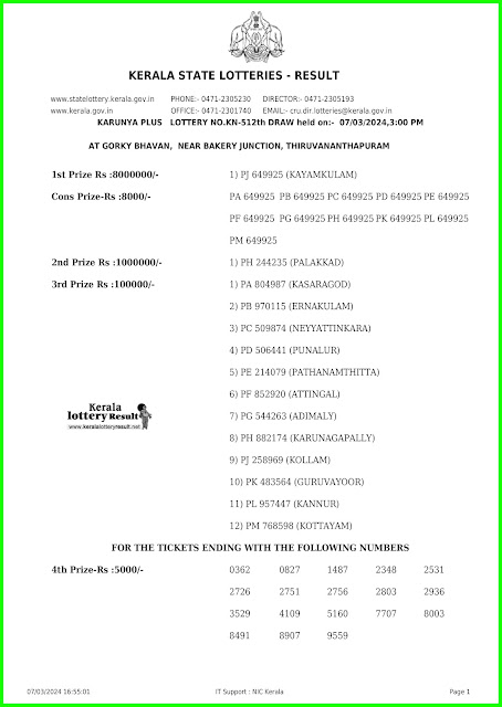 Off:> Kerala Lottery Result; 07.03.2024 Karunya Plus Lottery Results Today "KN 512"