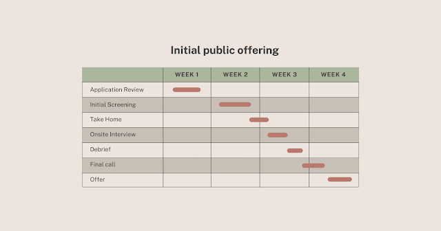 Initial public offering