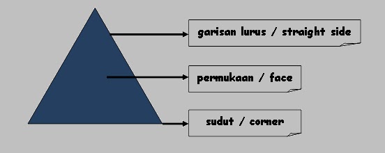 Contoh Soalan Luas Bulatan - Kecemasan y