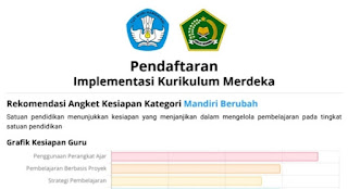 Cara Daftar Implemntasi Kurikulum Merdeka