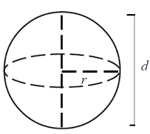 Rumus Menghitung Luas dan Volume Bola (Pelajaran Matematika Kelas 9 SMP/ MTs)