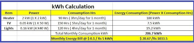 kWh Calculation