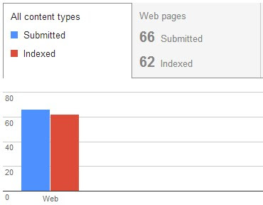 Sitemap CS