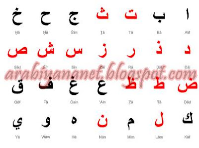 Berapa Jumlah Huruf dalam Abjad Arab ?