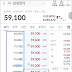 매수 잔량 많으면 상승?...호가창 보는 법