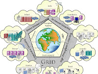 Grid Computing dan Cloud Computing