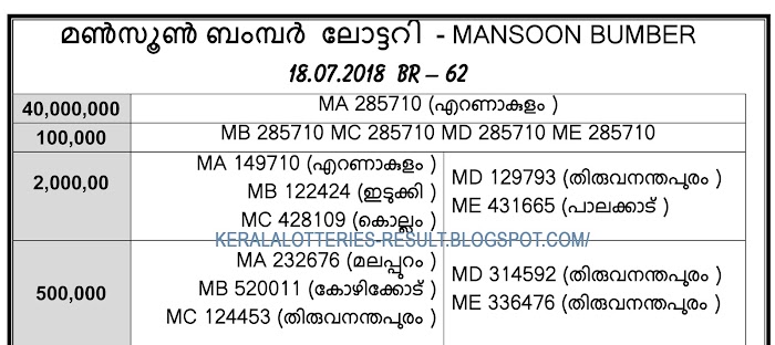 KERALA STATE LOTTERY MANSOON BUMBER 2018 LATEST RESULT FULL SINGLE PAGE