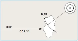 Airborne Navigation Databases