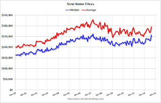 New Home Prices