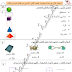 نموذج اختبار في مادة الرياضيات الصف الثاني الفصل الدراسي الثالث