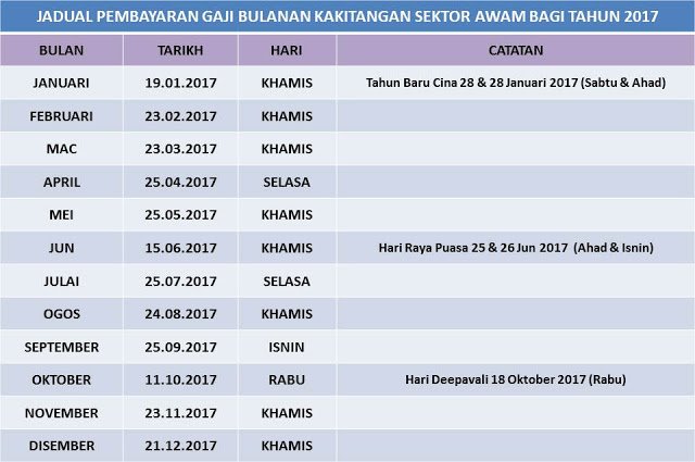 Tarikh Bayaran Br1m Ketiga - Contoh Pom