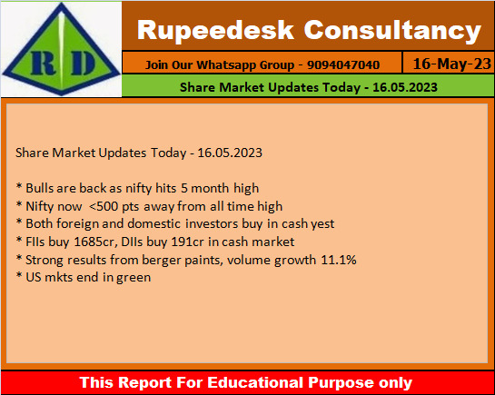 Share Market Updates Today - 16.05.2023