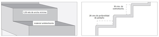 adaptacion escaleras discapacitados