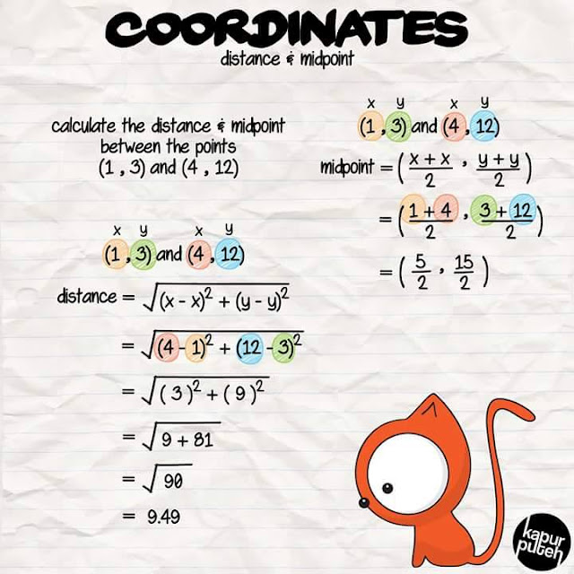 27 KILLER FORMULA & RUMUS MATEMATIK SEKOLAH MENENGAH YANG 