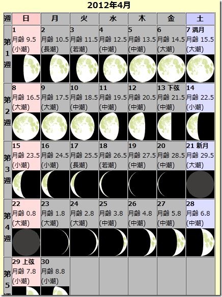 moon201204abcx