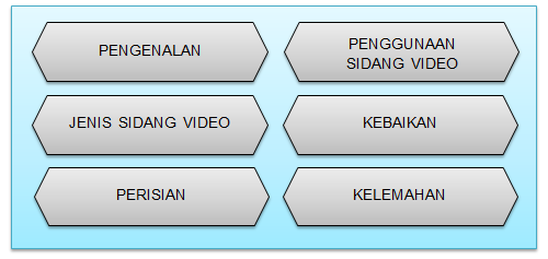 BMM 3105: MINGGU 11: Pengajaran Bahasa Melayu Secara 