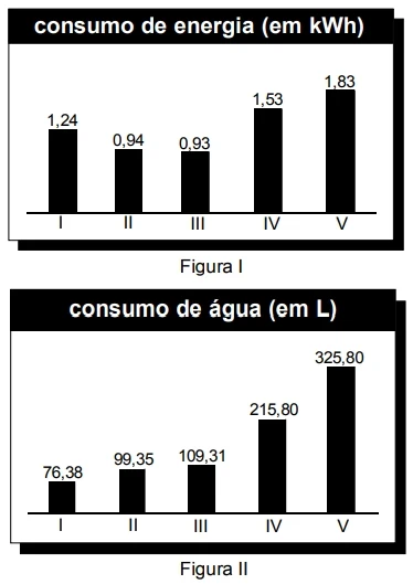 Associação Brasileira de Defesa do Consumidor (com adaptações).