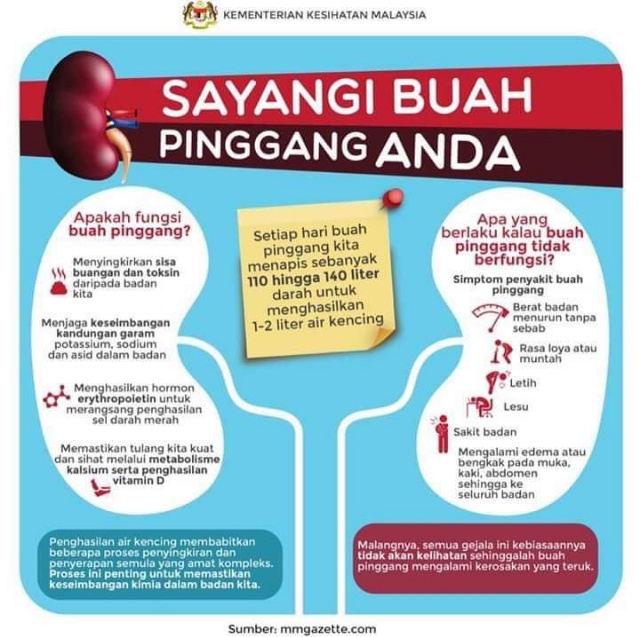 Tips Jaga Buah Pinggang 