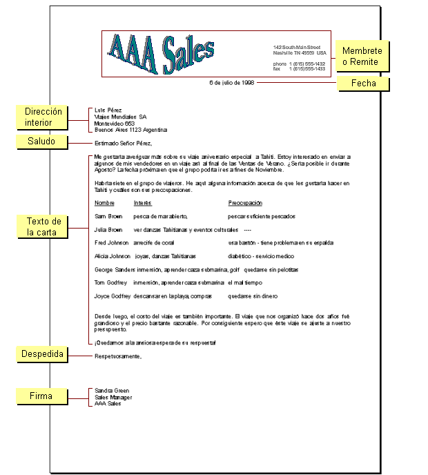 La mecanografia en la actualidad: Partes de una carta 