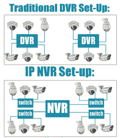 perbedaan-dvr-dan-nvr