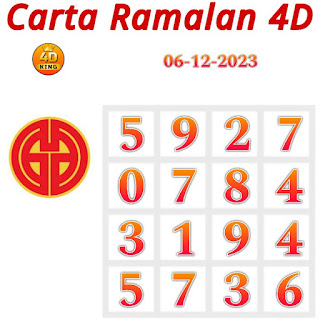 Carta Ramalan Lotto Dragon & Perdana 4D hari ini 06 December 2023