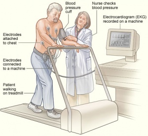 Cardio-Pulmonary Conditions and Physiotherapy treatment