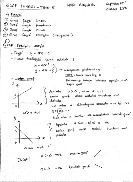 Portal Tuisyen Cikgu Lin: SPM5: Matematik 10.2.2014