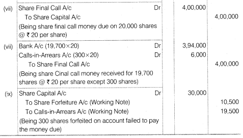 Solutions Class 12 Accountancy Part II Chapter -1 (Accounting for Share Capital)