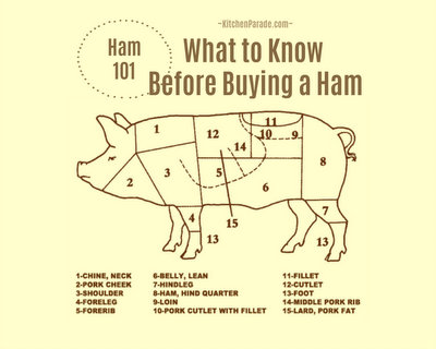 Ham 101: What to Know Before Buying a Ham ♥ KitchenParade.com.