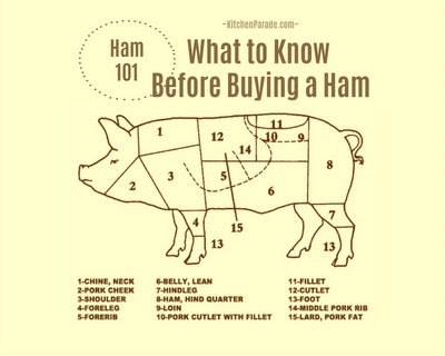 Formed ham is made up of many meat cuts