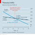 WHY IT MAKES SENSE TO INVEST IN TREASURY BONDS / THE ECONOMIST