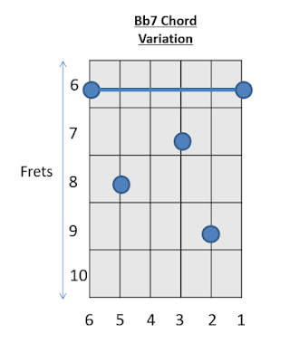 Bb 7 Chord Guitar Chords 2