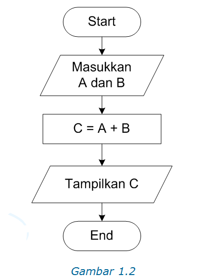 Pengenalan Algoritma  aden pribadi