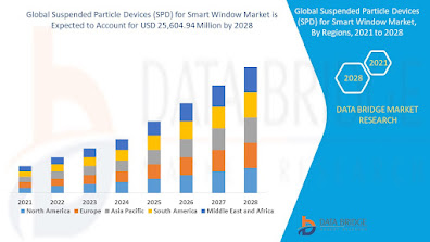 Suspended%20Particle%20Devices%20(SPD)%20for%20Smart%20Window%20Market.jpg