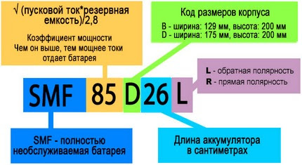 Нет маркировки на аккумуляторе