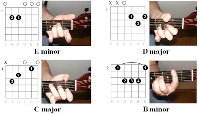 Easy Guitar Tabs : Metallica – Astronomy