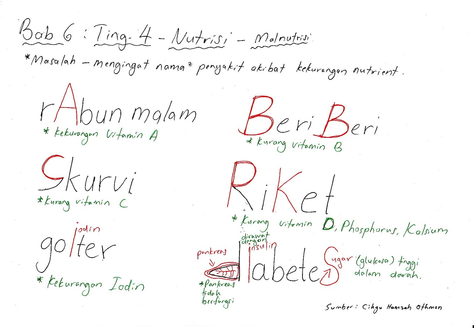 Biology A+: Nota Kreatif Biologi (Credit to Mr Shahril-Lizan)