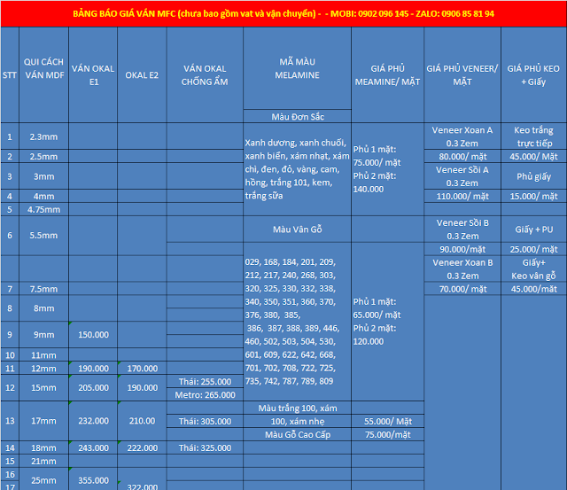 Bảng giá ván okal, okal chống ẩm và ván mfc chống ẩm TalaB