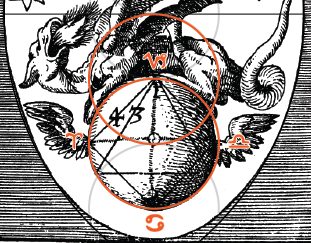 The Cardinal Points & Directions of Nollius's winged Earth inside the Rebis's/Philosopher's Stone by Lori Tompkins (1 Oct. 2023)