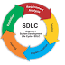 Software Life Cycle Model - I