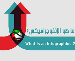 ما هو الانفوجرافيك - نصائح وادوات الانفوجرافيك 