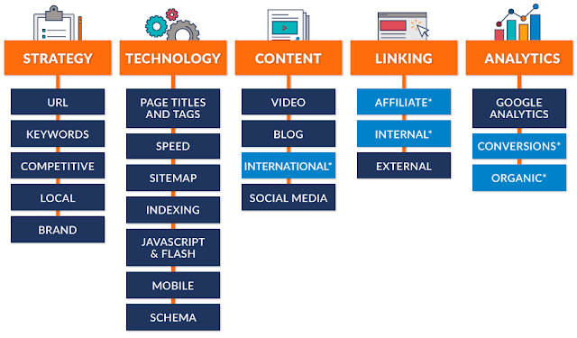 SEO Audit