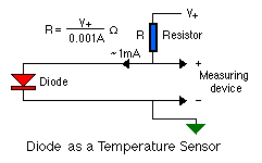 Temperature sensor with diode 1N4148: