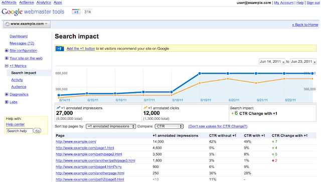 Google Webmaster Tools